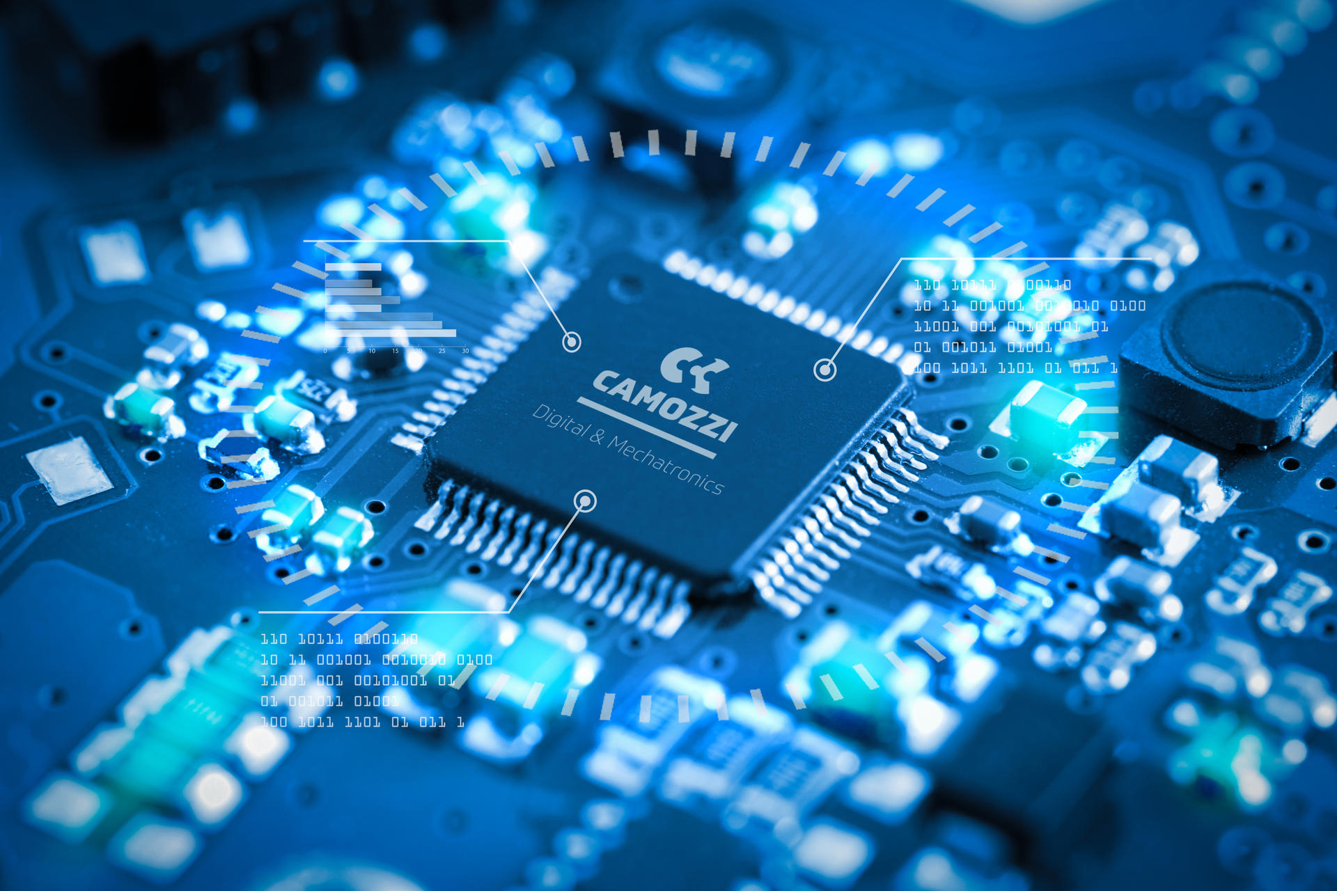 Digital solutions division for Industry 5.0