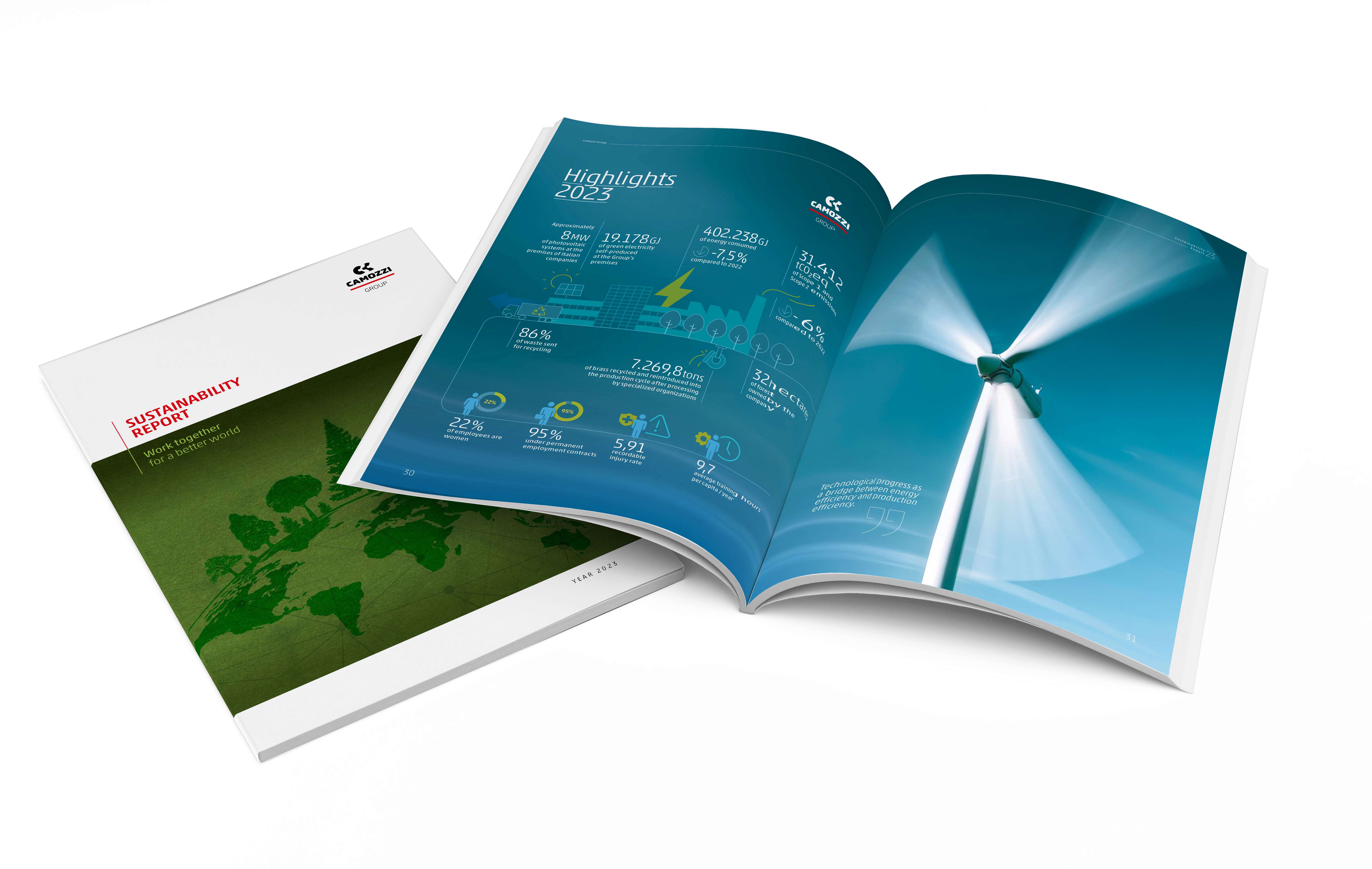 Camozzi Group sustainability and ESG reports